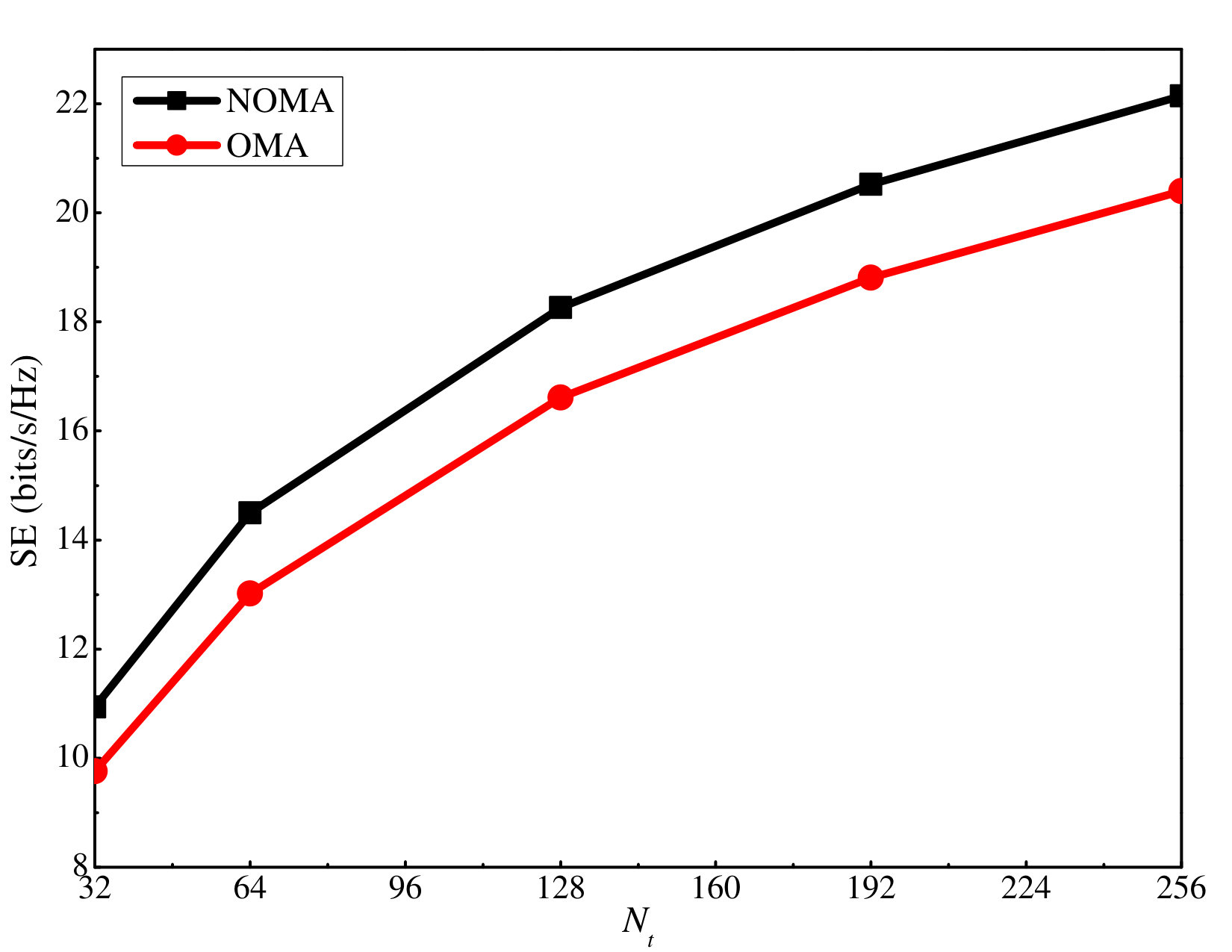 Figure 20